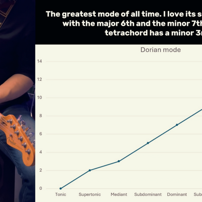 Achieve Musical Freedom